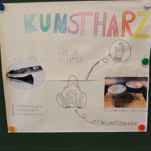 4b_Kunstharz