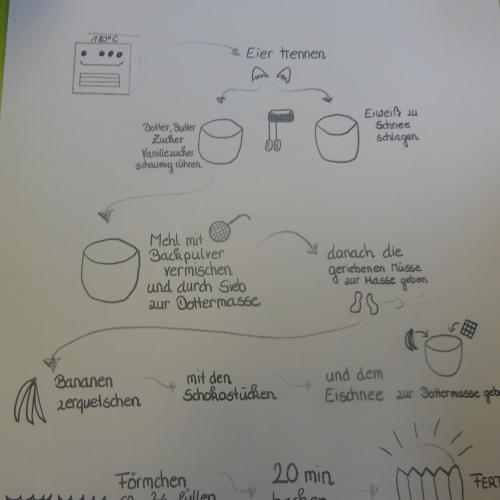 Fairtrade 3b