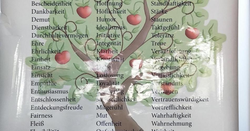 2b_Achtsamkeit